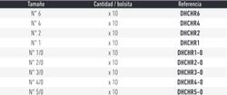 Anzuelos D'Hook Chinu Ring con ojal – Punta retráctil y curvatura invertida – Blíster 10 uds