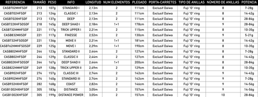 Caña de Spinning Daiwa Caldia Seabass – Carbono HVF x45 Full Shield – Anillas Fuji K – Acción rápida – Especial lubina desde orilla o embarcación