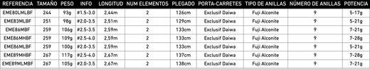 Caña Daiwa Emeraldas E 83MLBF — Carbono HVF con Braiding-X, Anillas Fuji K Alconite, Acción Progresiva (Eging)
