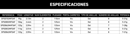 Caña Daiwa Spitfire Squid – Carbono de alto rendimiento – Acción progresiva para pesca de cefalópodos