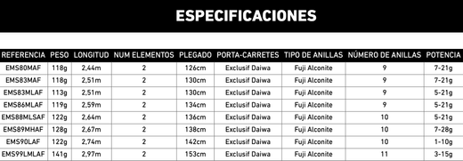 Caña Daiwa Emeraldas S – Carbono HVF – Anillas Fuji K Alconite – Acción de punta para pesca de cefalópodos
