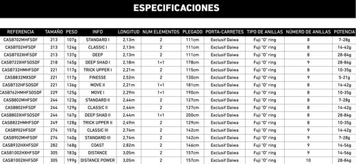Daiwa Crosscast – Cañas polivalentes para pesca en el mar – Blank de carbono HVF X45 Full Shield con anillas Fuji Concept O