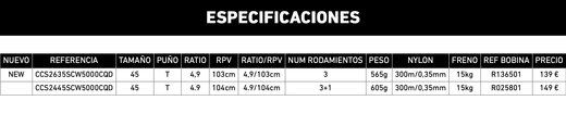 Carrete surfcasting Daiwa Crosscast Surf SCW 5000C QD