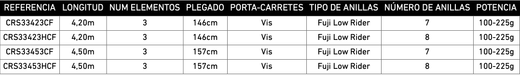 Caña de Surfcasting Daiwa Crosscast Surf Hybrid 4,20 m – Puntera maciza – Anillas Fuji Low Rider