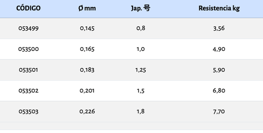 Hilo de pesca Akami RS Line 3000 m Terpolymer Nylon Pink Candy – Alta invisibilidad y doble siliconado