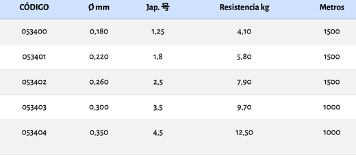 Hilo de pesca Akami RUBICON Terpolymer Nylon Indian Red – Doble siliconado y alta resistencia a la abrasión