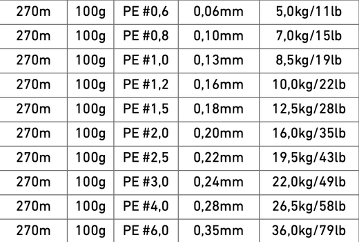 Daiwa J-Braid Grand x8 270 m Gris – Línea trenzada japonesa de 8 hebras Izanas – Máxima resistencia y precisión
