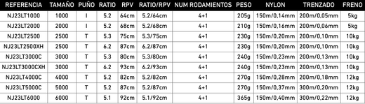 Carrete spinning Daiwa Ninja LT 2023 con diseño Airdrive, freno ATD, 4+1 rodamientos, Air Rotor y bobina de aluminio