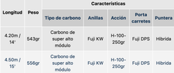 Saikou Next Gen HW SENSITIVE 4,20mts