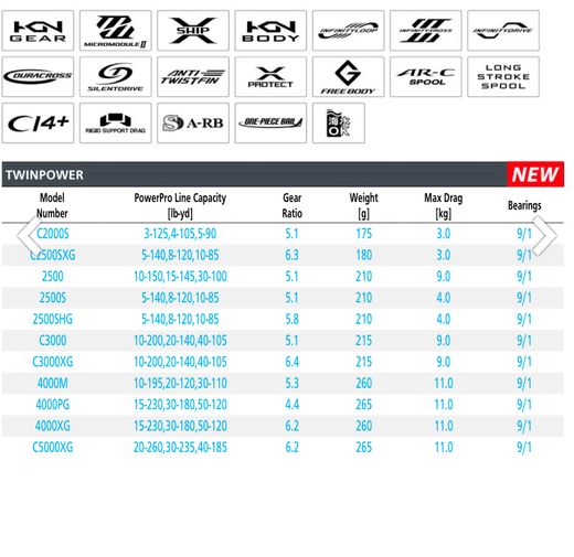 Shimano Carrete Twin Power FE 3000