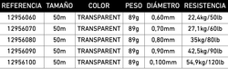 Bajo de línea fluorocarbono Daiwa Shock Leader Type F 50 m – 100% PVDF invisible y ultrarresistente