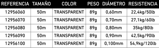 Bajo de línea fluorocarbono Daiwa Shock Leader Type F 50 m – 100% PVDF invisible y ultrarresistente