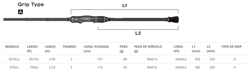 Caña de Spinning Tailwalk Micro Gamer SSD 23 S74UL – 2,24 m – Acción rápida – UL para micro señuelos – Porta carretes Z-Shape – Spinning ligero mar y río